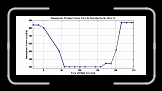 pressure * Barometric altitude measurements from Garmin Vista Cx. The slow cadence (~15 mins) of the measurements and the saturation at 300 mBar (30k feet) rendered this data almost useless. * Barometric altitude measurements from Garmin Vista Cx. The slow cadence (~15 mins) of the measurements and the saturation at 300 mBar (30k feet) rendered this data almost useless. * 810 x 372 * (48KB)